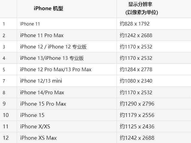 苹桃江果维修分享iPhone主屏幕壁纸显得模糊怎么办