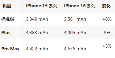 桃江苹果16维修分享iPhone16/Pro系列机模再曝光