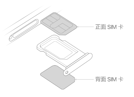 桃江苹果15维修分享iPhone15出现'无SIM卡'怎么办 