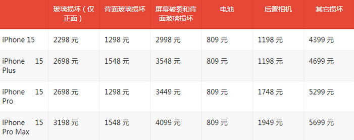 桃江苹果15维修站中心分享修iPhone15划算吗