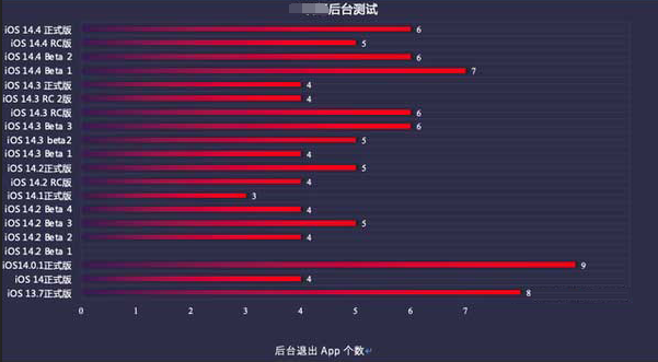 桃江苹果手机维修分享iOS14.5beta1续航怎么样 